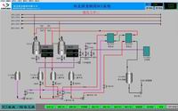 Medical chemical dcs system
